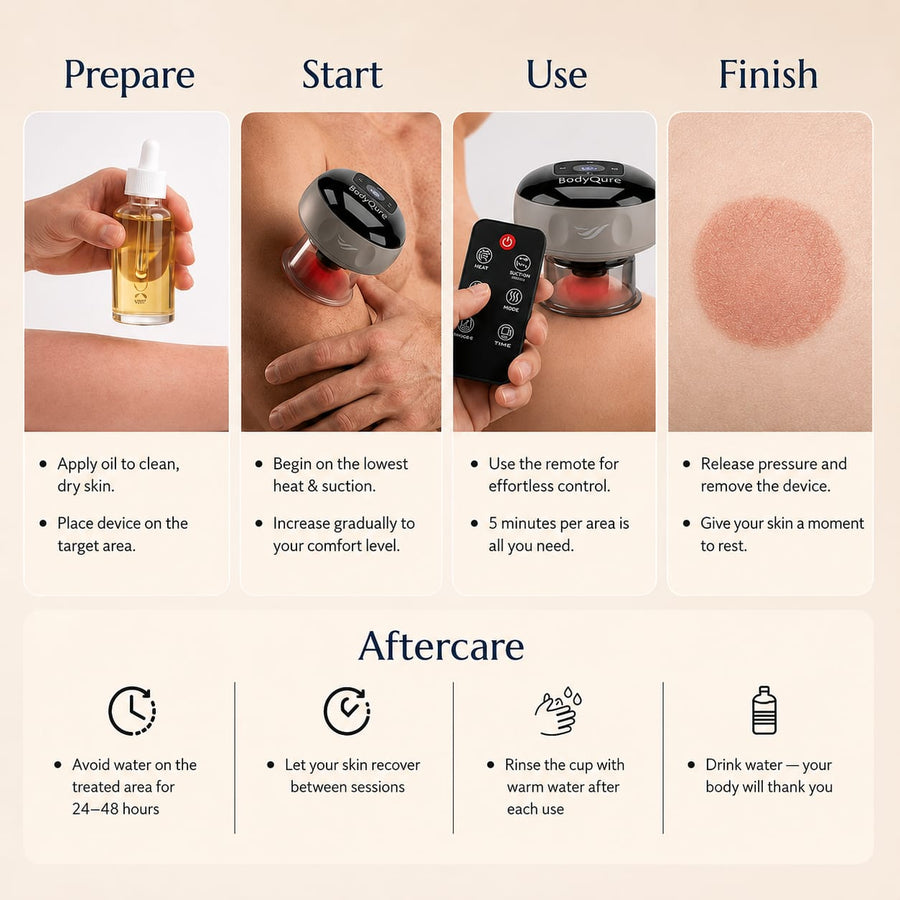 How to use BodyQure: prepare, start, use, finish and aftercare